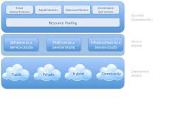 Simply put, cloud computing is the delivery of computing services—including servers, storage, databases, networking, software, analytics, and intelligence—over the. Security In Cloud Computing What Is Cloud Hemantraisinghani