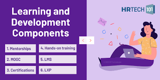 What Is Learning And Developement In 2020 Learning And Development The Learning Experience Interactive Learning