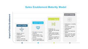 Avoiding Sales Enablement Growing Pains