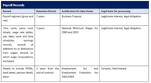 Retention period 2 years after maturity or sale. Retention Policy