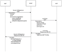 If the validation check is successful, your registration application will be stored to the system. Nssf Initial Register