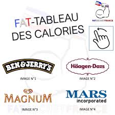 Epingle Sur Fatsecretfrance Fr