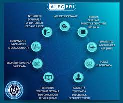 Datele de contact ale consiliilor electorale de circumscripţie. Rol È™i AtribuÈ›ii
