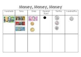 decimal place value mat for australian money by classroomwish tpt