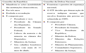 Total de visualizações de página. Constituicao Federal Washington Barbosa Para Entender Direito