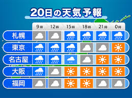 {{ login_id.substr(0, 30) }}{{ login_id.length > 30 ? ä»Šæ—¥ã®å¤©æ°— 4æœˆ20æ—¥ æœˆ æ±äº¬ãªã©å¤ªå¹³æ´‹å´ã¯å¼·é›¨ã«æ³¨æ„ ã¾ãŸé›¨ã®é€±æ˜Žã'ã« ã‚¦ã‚§ã‚¶ãƒ¼ãƒ‹ãƒ¥ãƒ¼ã‚¹