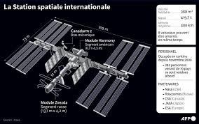 Position de l iss en direct. Thomas Pesquet A Bord De L Iss Comment Savoir Ou Est La Station Et La Voir
