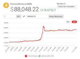 El precio de bitcoin hoy es de $50,321 usd con un volumen de operaciones de 24 horas de $38.58b usd. Marzo Marca El Final Del Bear Market Del Precio De Bitcoin