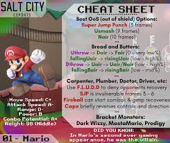 In addition, the super turbo turkey puncher 3 logo is based on the logo from the game street fighter alpha 3 while the nabcom logo found on the machine is a reference to the capcom logo. Mario Cheat Sheet Is Here Wii Fit Trainer Coming Up Next R Crazyhand