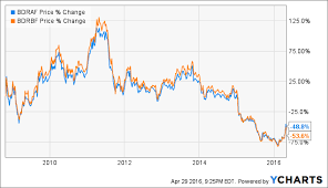 what to choose bombardiers class a or b shares