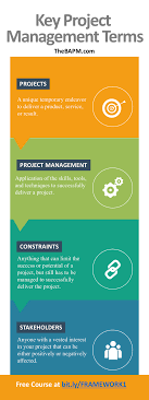 Key Project Management Terms Projects Project Management Constrain Business Management Degree Project Management Courses Project Management Professional
