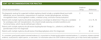 Response criteria not fulfilling definition of complete response, very good partial. Multiple Myeloma Diagnosis And Treatment American Family Physician