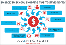 10 tips on how to save money when moving by ethan greenfield on jan 23, 2015. 10 Back To School Shopping Tips To Save Money Visual Ly
