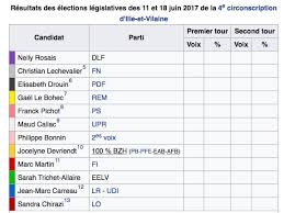 Vous êtes déjà inscrit ? La Quatrieme Circonscription D Ille Et Vilaine Est Elle Gagnable Par Le Fn