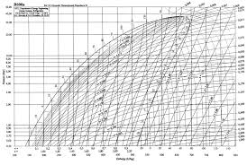 R12 Refrigerant Pressure Enthalpy Chart Pdf Www