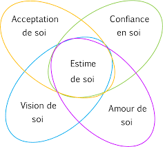 Outil en ligne gratuit pour agrandir des images sans artéfact. Les 4 Piliers De L Estime De Soi Maika Roy