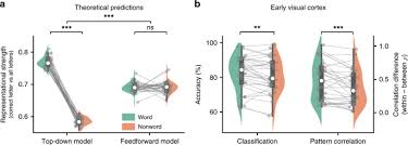 Your program should find all possible words (5+ characters) that can be derived from the strings the find_words function tries to find all characters of a word (with the right first and last letter) in the pattern some comments: Word Contexts Enhance The Neural Representation Of Individual Letters In Early Visual Cortex Nature Communications