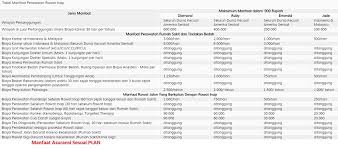 Tabel manfaat miultimate healthcare yang terdiri dari empat pilihan plan. Miultimate Healthcare Muhc Asuransi Kesehatan Murni Hingga 80 Tahun Asuransi Manulife Indonesia