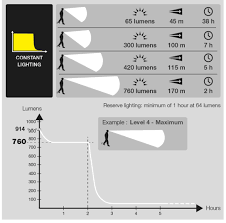 Headlamp Lumens Explained Do Lumens Matter Headlamps101