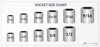 Fender Washer 3/8″ X 1-1/2″ Box 100 | Hollywood Expendables
