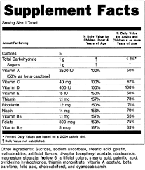 Free shipping on orders over $25 shipped by amazon. Dietary Supplement Labeling Guide Chapter Iv Nutrition Labeling Fda