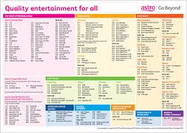 All popular tv channels in malaysia have been included. Internet Tv Movies Iptv Games Free Streaming Reviews News Guides Astro Full Live Tv Channels List Of Malaysia S Best Satellite Live Tv And Vod Service Provider Astro Malaysia Bhd