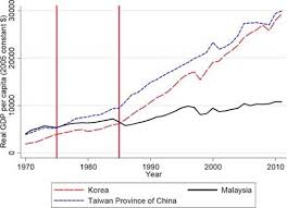 Agriculture (% of gross value . The Leap Of The Tiger In Imf Working Papers Volume 2015 Issue 131 2015