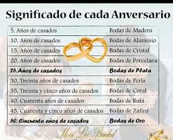 Significado Aniversario Aniversario De Matrimonio Aniversario De Bodas Feliz Aniversario De Bodas