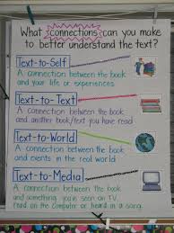 Finding Joy In 6th Grade Anchor Chart Link Up Reading