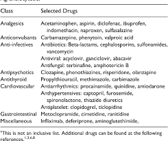 Nonchemotherapy Drug Induced Neutropenia And Agranulocytosis Semantic Scholar