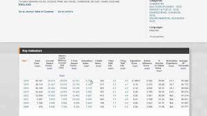 Join 10+ million researchers and for free and gain visibility by uploading your research. Learn The Basics Journal Citation Reports Libguides At Clarivate Analytics
