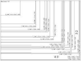 file megapixel formate 1 png wikimedia commons