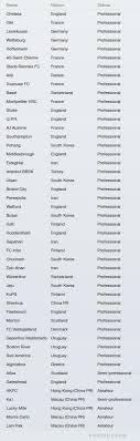Nov 06, 2016 · this is the complete list of all active sugar daddy clubs in football manager 2017. List Of All Sugar Daddy Clubs On Fm13 Fm Scout