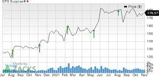 Toyota Tm To Report Q2 Earnings What Should Investors Expect