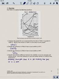 Chemistry Interpreting Solubility Curve Lab