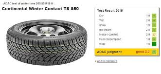 Care sunt cele mai bune anvelope de iarna? Care Sunt Cele Mai Bune Anvelope De Iarna 2015 2016 Test Amplu Cu Acestea Pe Gheata Si Zapada Autolatest