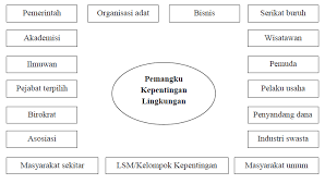 Pelaksanaan kegiatan pengabdian kepada masyarakat juga melibatkan partisipasi masyarakat dan mitra. Https Jurnal Umj Ac Id Index Php Perspektif Article Download 3894 2891