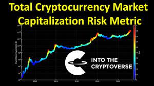 To calculate market cap you need to know the circulating supply of coin/token and its current fiat value. Total Cryptocurrency Market Capitalization Risk Metric Youtube