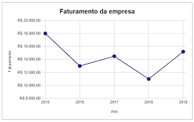 grafico-linhas - Escola Educação