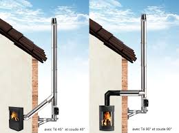 La sortie de toit participe au bon fonctionnement du système de chauffage au bois. Conseils Techniques