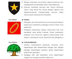 Rantai ini juga terdapat pada sila kedua. Gambar Lambang Pancasila Ke 2 Status Wa Terbaik