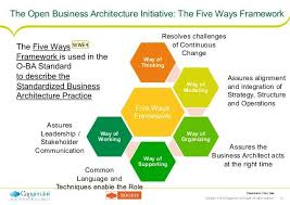 How To Move From Business Analyst To Business Architect Business Analyst Business Architecture Business Analysis