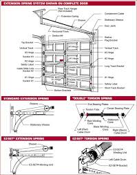 Extension Spring System Shown On Complete Garage Door Garage Doors Garage Service Door Modern Garage Doors