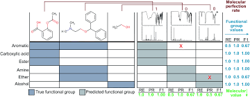 Transfer of electrons, conservation of charge and three ways electric charge can be transferred. Spectral Deep Learning For Prediction And Prospective Validation Of Functional Groups Chemical Science Rsc Publishing