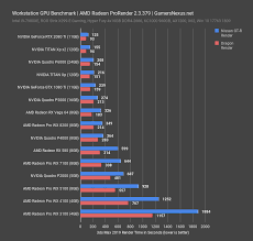 Best amd graphics card for gaming. Best Workstation Gpus 2018 Premiere Autocad Vray Blender More Gamersnexus Gaming Pc Builds Hardware Benchmarks