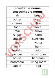 Countable nouns uncountable nouns learning using pictures. Arbeitsblatt Countable Uncountable Nouns Englisch Grammatik