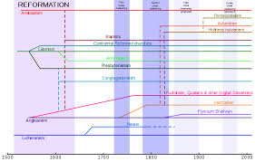 Protestantism Wikipedia