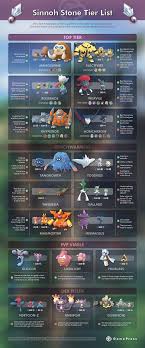 Sinnoh Stone Tier List Pokemon Go Wiki Gamepress