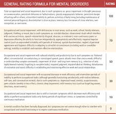 va disability rating for ptsd hill ponton p a