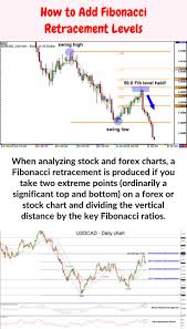 In Stock Chart Analysis A Fibonacci Retracement Is Created